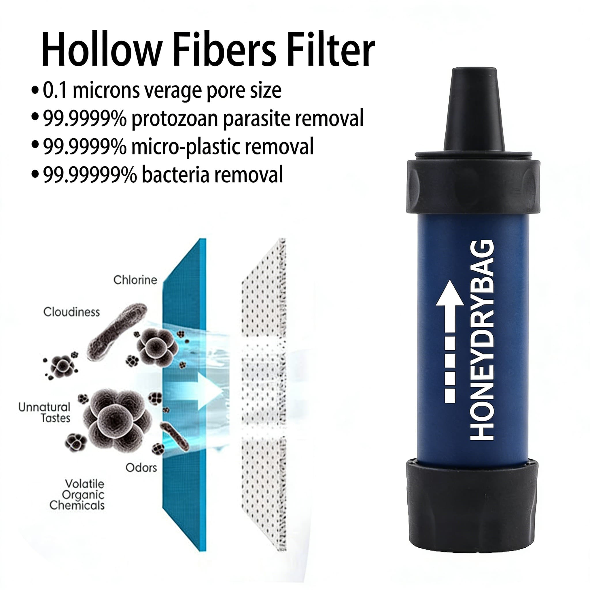 EPA Certified Portable Water Filter Straw - 99.99% Bacteria & Viruses Removal, Durable ABS Material for Outdoor Hiking Survival Travel - Image 2