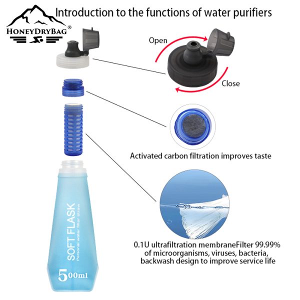 Factory Custom Logo BPA-Free Portable TPU Water Filter Bottle Rotating Switch Water Filter Straw Bottle Soft Flask - Image 5