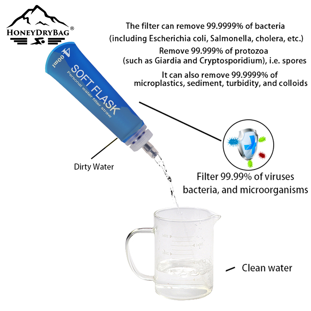 Soft Flask Water Bottle - 250ml, 300ml, 500ml Leak-Proof Squeeze Bottle with Wide Mouth for Running, Hiking & Travel - Image 3