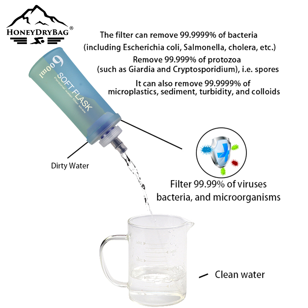 Foldable Filtration Water Bottle - Collapsible & Soft TPU Kettle for Hands-Free Workouts | Easy Carry 500ml, 700ml - Image 4