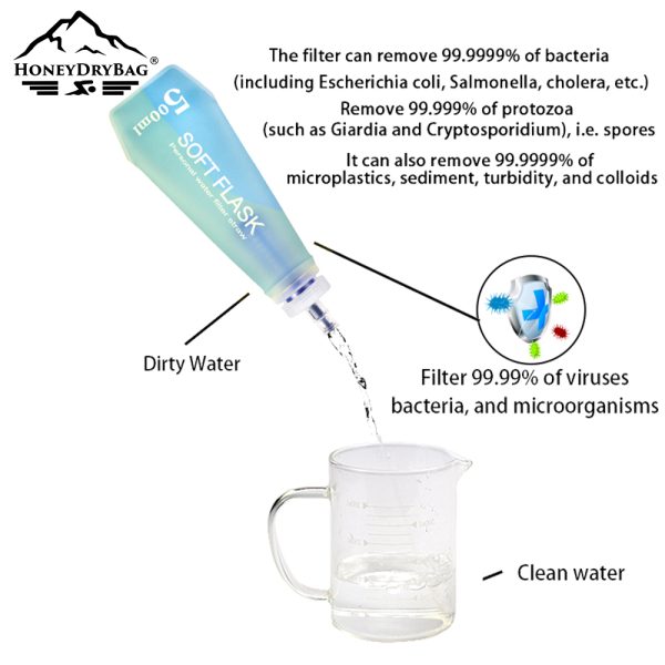 Factory Custom Logo BPA-Free Portable TPU Water Filter Bottle Rotating Switch Water Filter Straw Bottle Soft Flask - Image 6