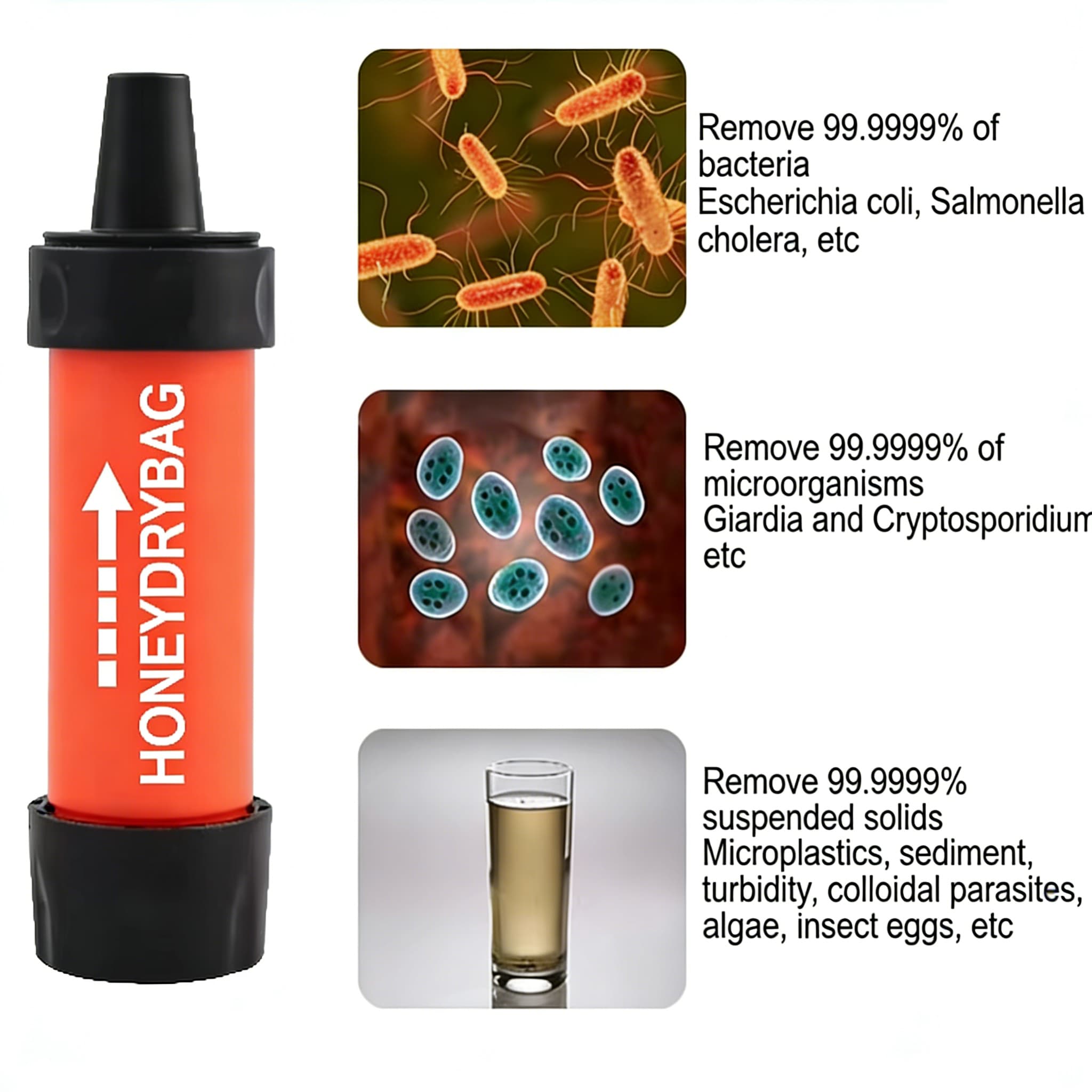 EPA Certified Portable Water Filter Straw - 99.99% Bacteria & Viruses Removal, Durable ABS Material for Outdoor Hiking Survival Travel - Image 3