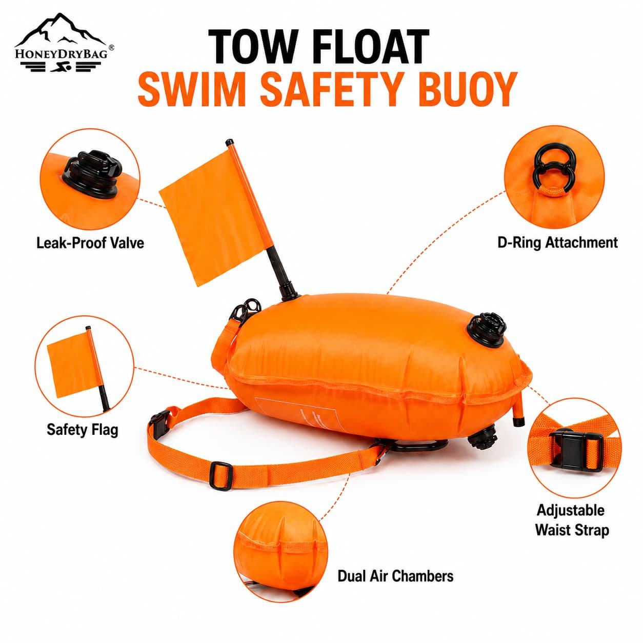 Orange tow float swim safety buoy accessory breakdown infographic with flag, waist belt and air valve details